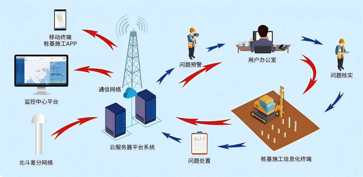 振中-施工數據檢測裝置